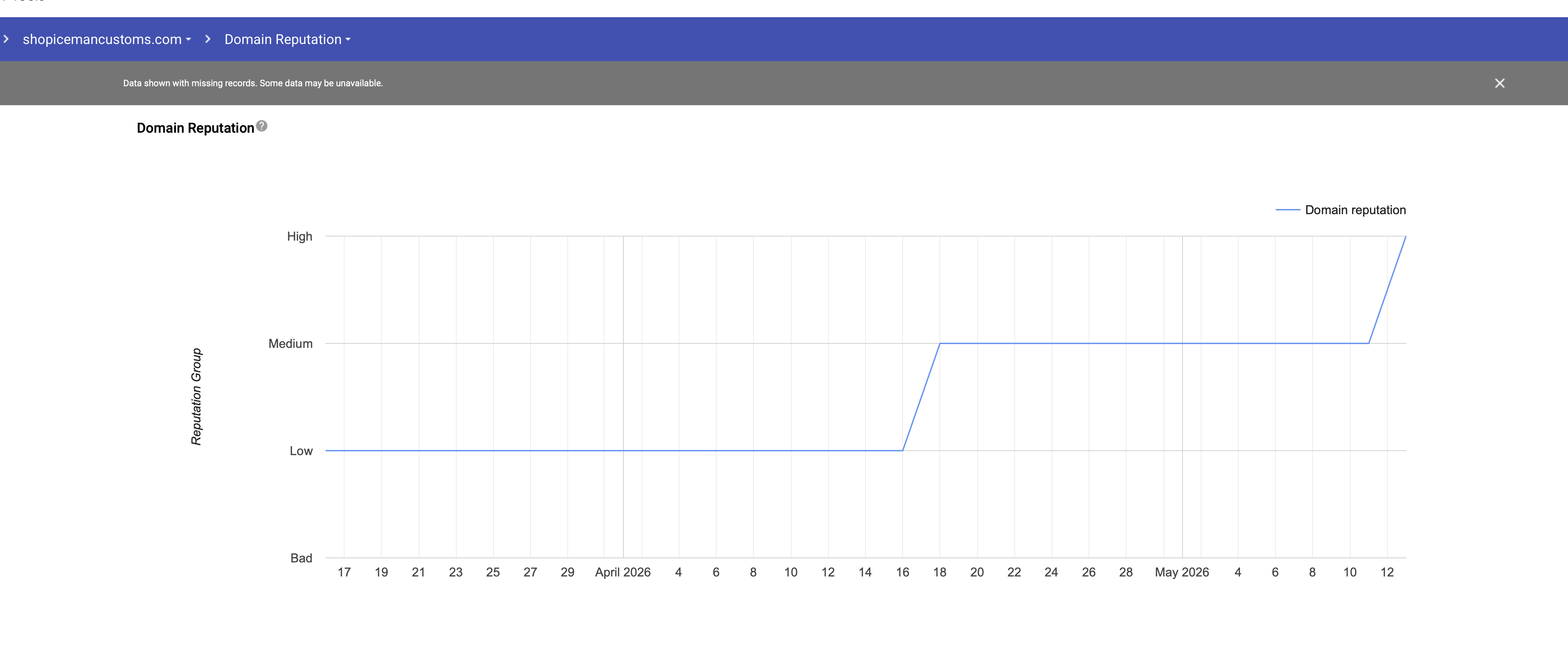 Google Postmaster Tools domain reputation chart showing progression from Low to Medium to High over two months for a men's jewelry brand.