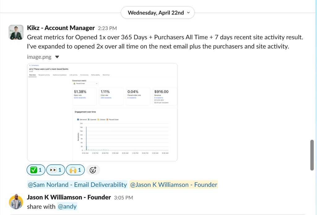 Klaviyo campaign overview for Saint Candles showing 51.38% open rate from 9,510 recipients, click rate, revenue, and engagement over time.